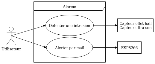 Diagramme des cas d'utilisation